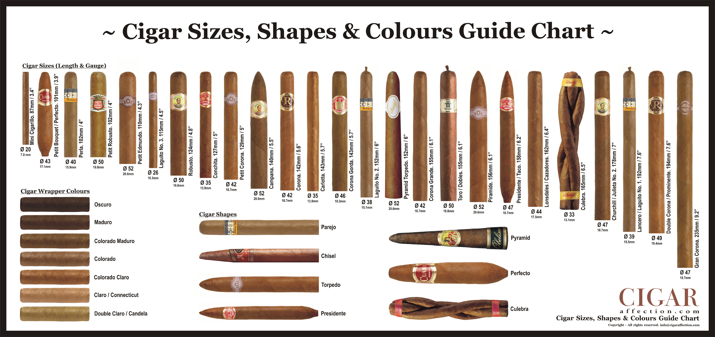 Cigar Sizes
