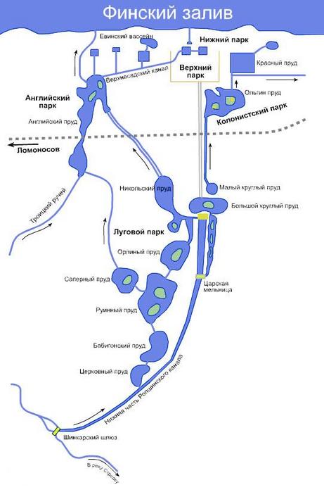 Схема каналов Петергофа